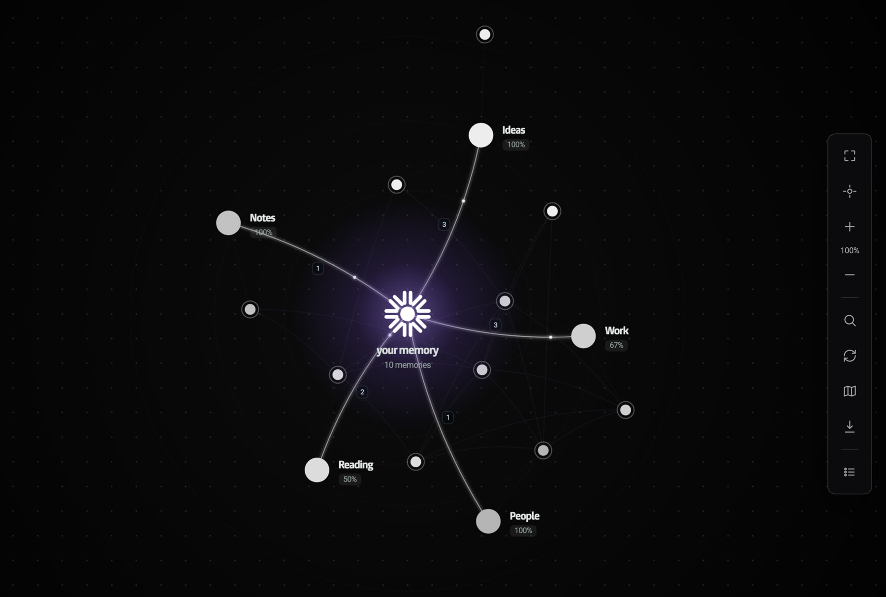 Cortex memory graph