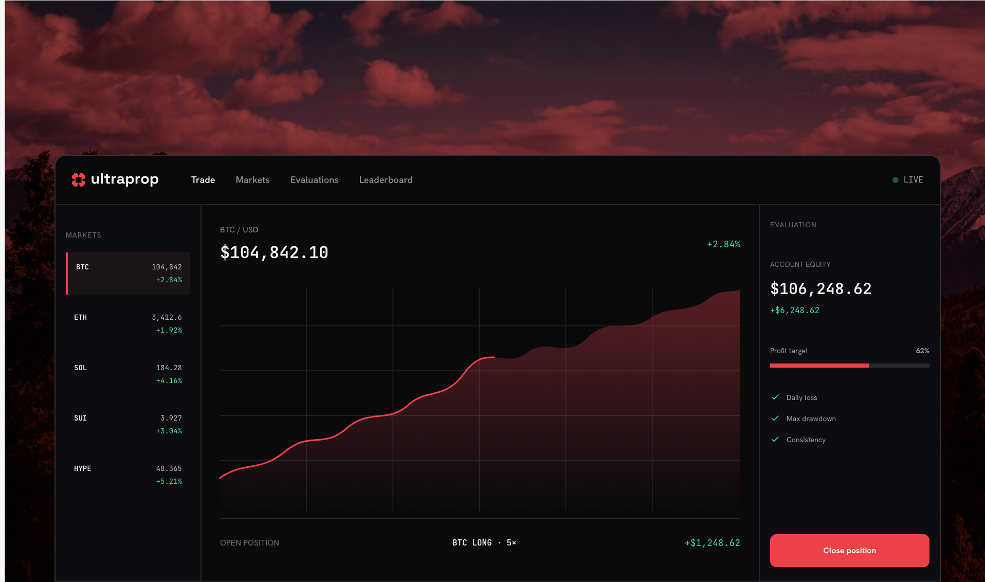 The UltraProp trading terminal shown against a dark red sky: markets list, BTC/USD chart, and an evaluation panel with account equity, profit target and risk checks